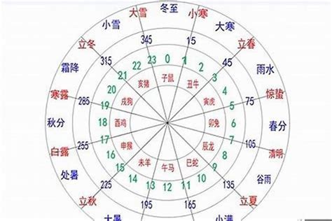 日主分数|八字篇之判断日主强弱